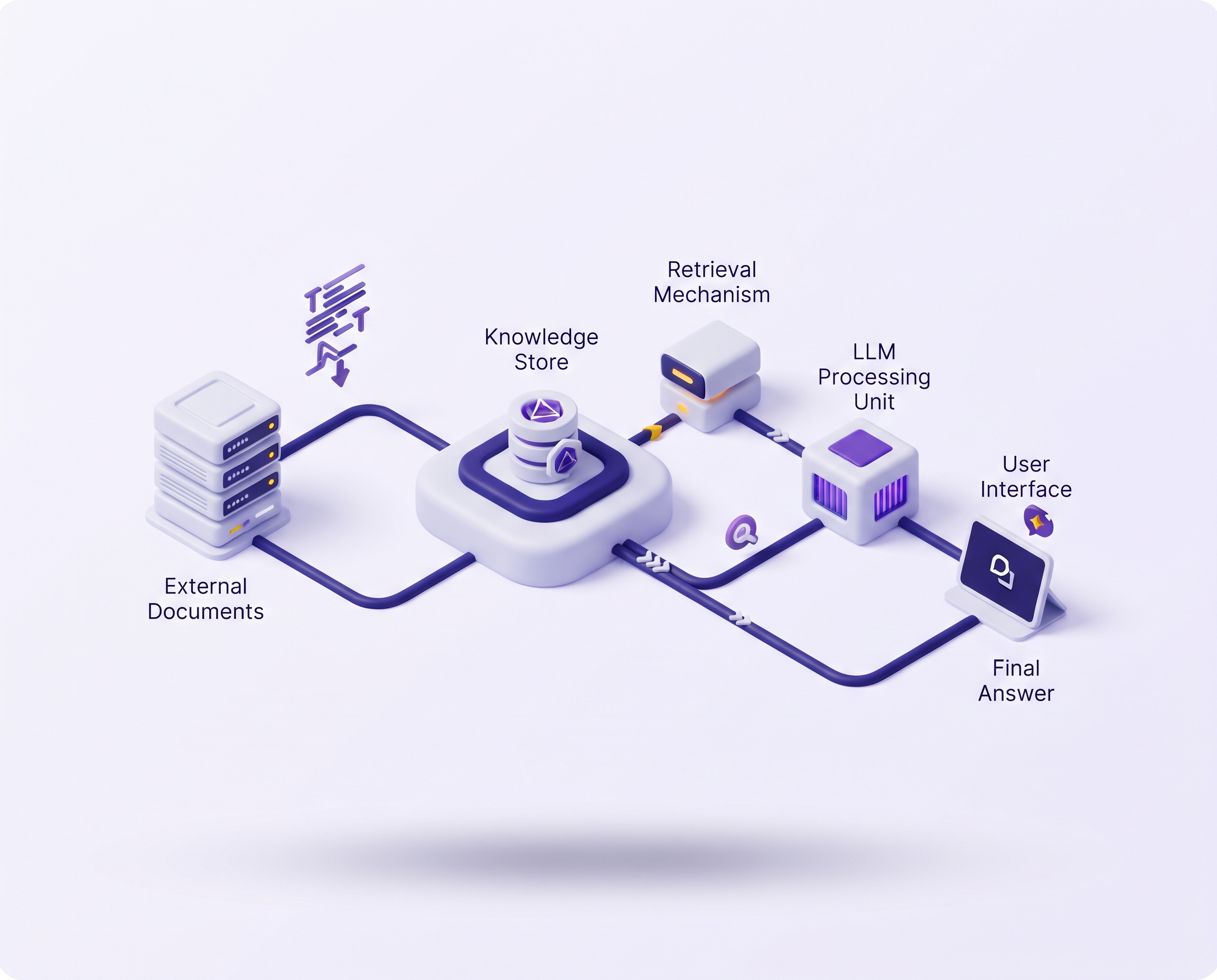 RAG search solutions illustration